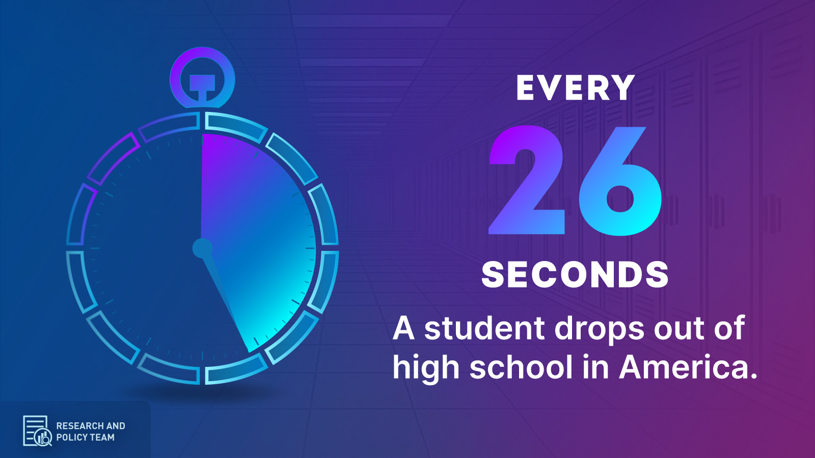 Every 26 Seconds a Student Drops Out of High School in America