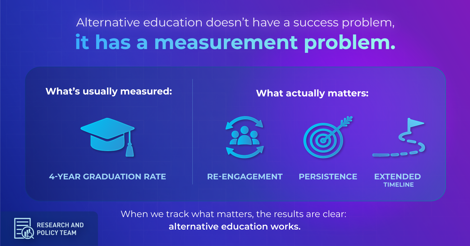 Alternative education doesn't have a success problem, it has a measurement problem.